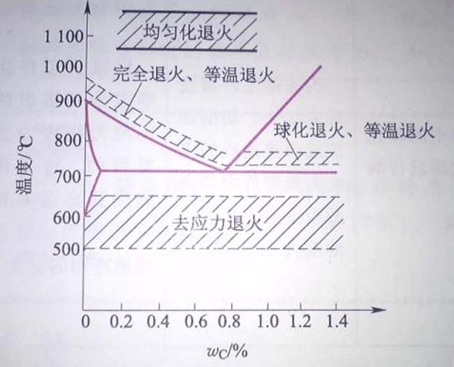 �˻�ˇ�r(sh��)�g�͜ض�׃������